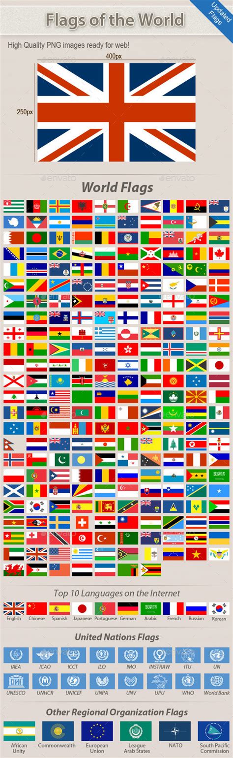 Flags quiz of all 254 countries of the world .